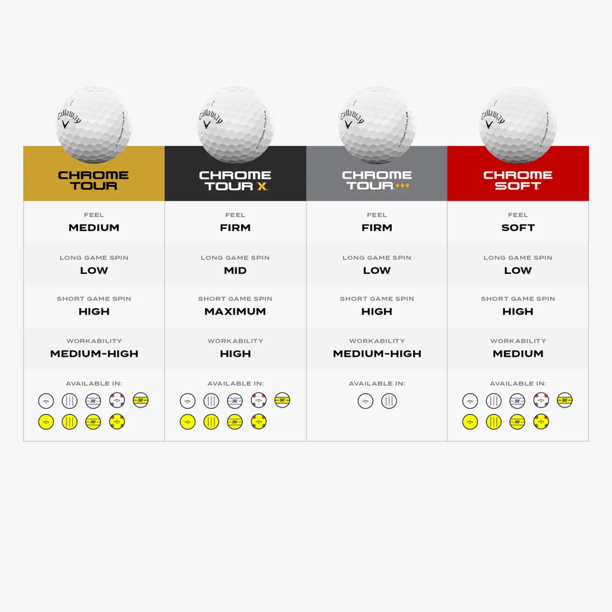 Callaway Chrome Tour X Golf Balls